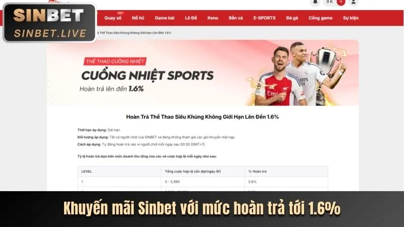 Hình ảnh bài viết về các khuyến mãi mới nhất của vj999 win